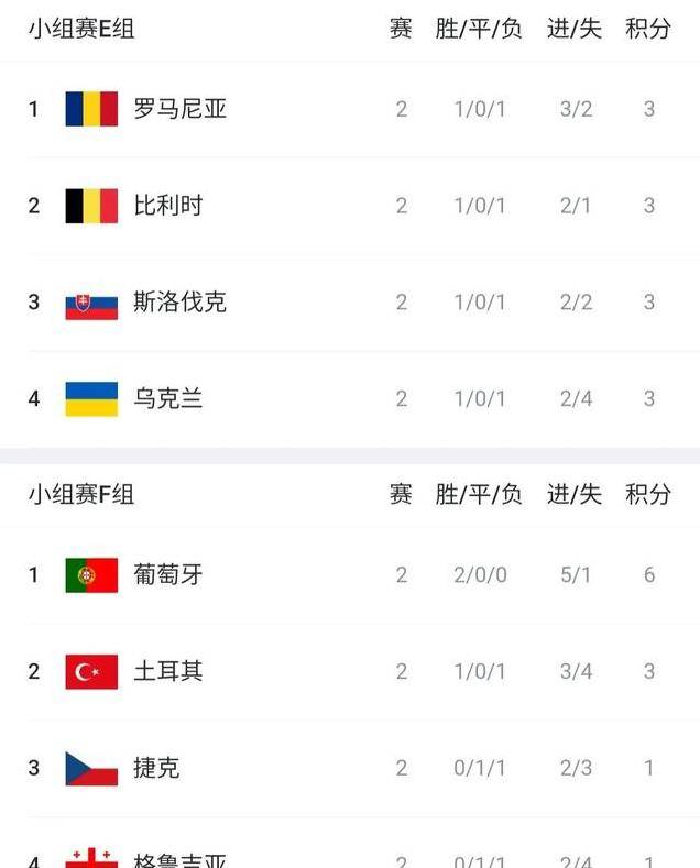 澳客下载-葡萄牙对阵比利时,争夺晋级机会