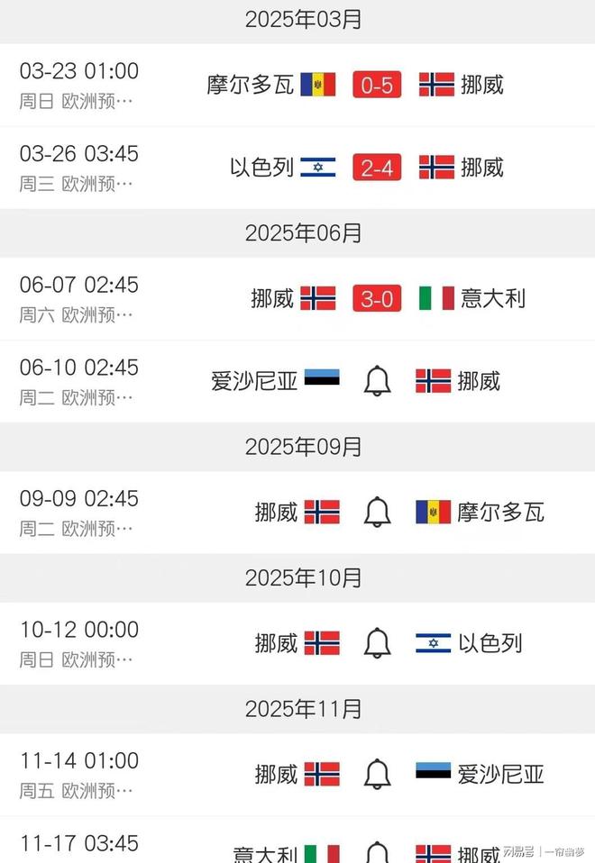 澳客网址-意大利主场对阵挪威,夺取三分成必须的简单介绍