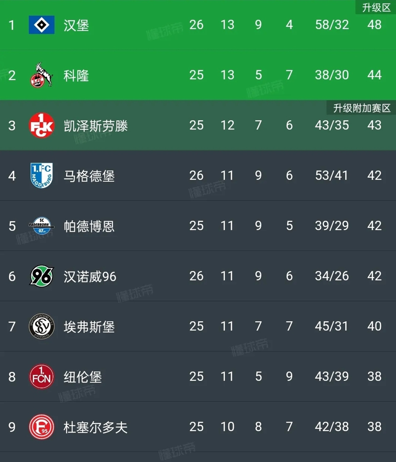 澳客官方登录入口-关于沃尔夫斯堡客场险胜,积分榜上升的信息
