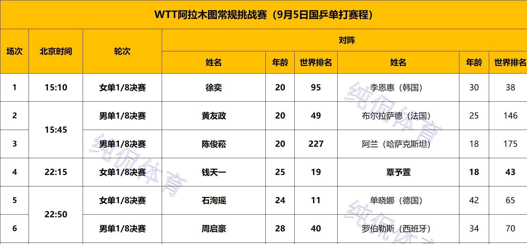澳客教练-乒乓球比赛选手反击犀利,轻松晋级