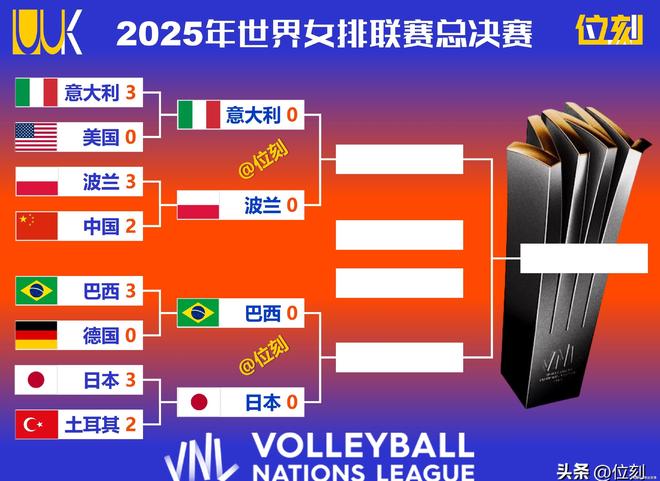 澳客课程-巴西女排连胜三场,晋级四强