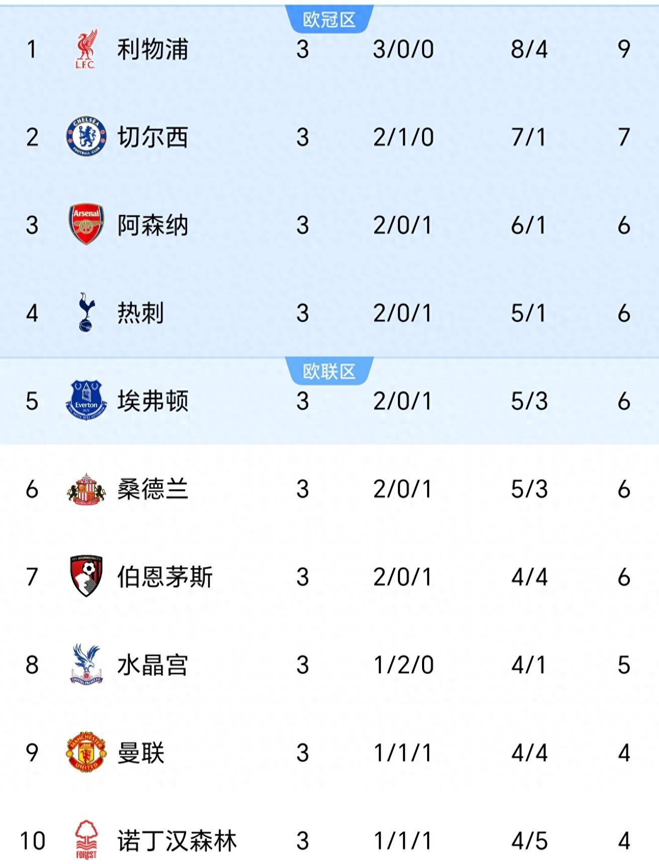 澳客官方登录入口-关于利物浦主场保持不败,领跑积分榜的信息