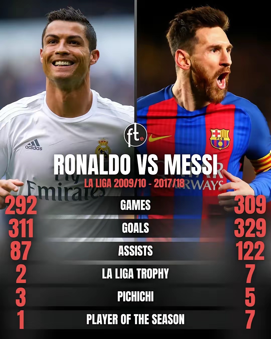 澳客网页版登录入口-巴塞罗那主场大胜瓦伦西亚,梅西独造3球创西甲纪录的简单介绍